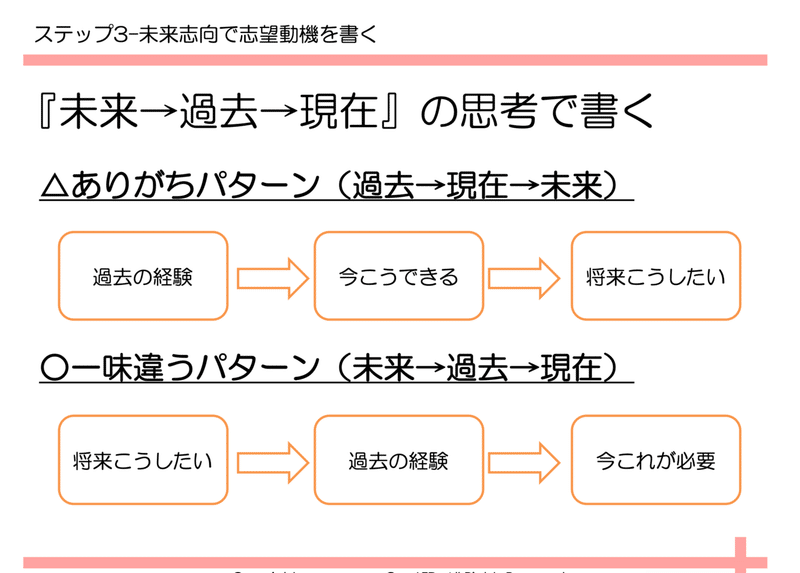 人事の目に留まる 志望動機の書き方はこちら 株式会社エンカレッジ Note