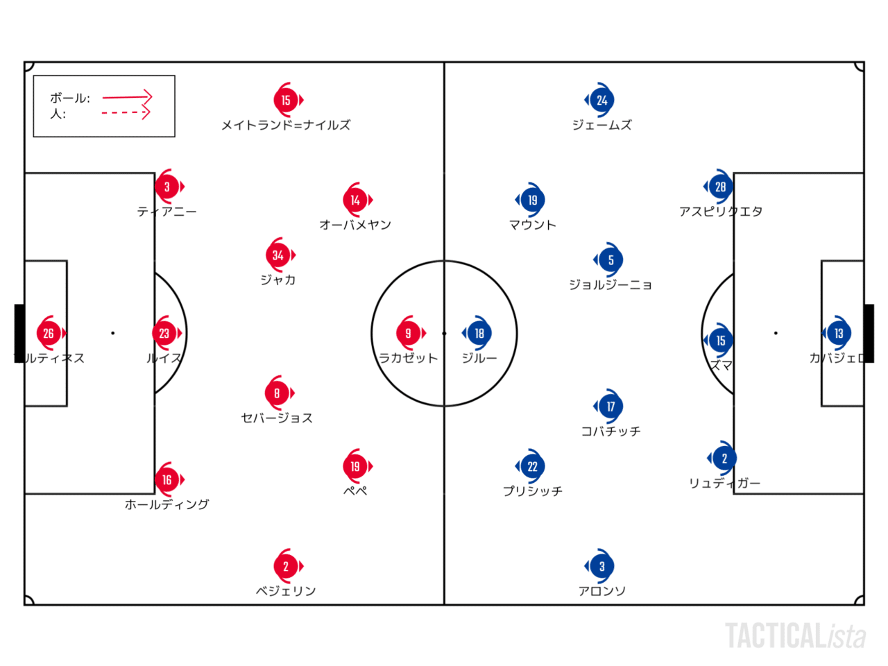 まだまだつづく 8 1 Fa杯 決勝 アーセナル チェルシー レビュー せこ Note まだまだつづく 8 1 Fa杯 決勝 アーセナル チェルシー レビュー せこ Note