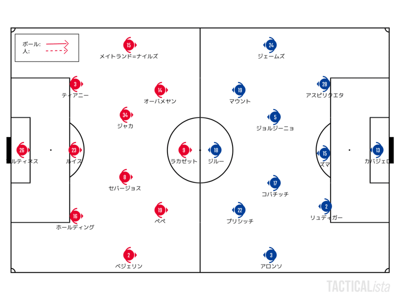 まだまだつづく 8 1 Fa杯 決勝 アーセナル チェルシー レビュー せこ Note