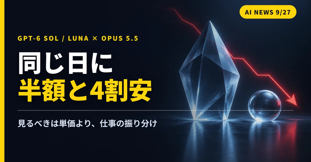 “Half Price” and “40% Cheaper” Released on the Same Day — GPT-6 Sol ...