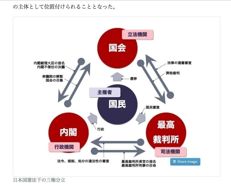 自民党はバカ