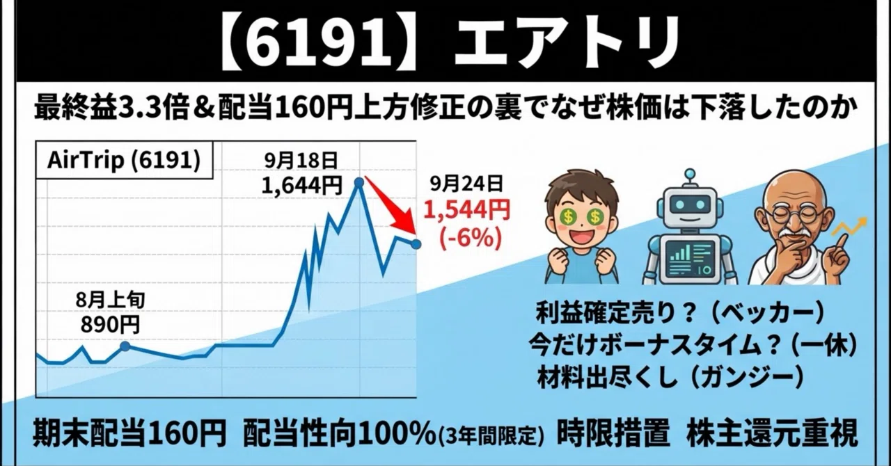6191】配当性向100%宣言のエアトリ、最終益3.3倍上方修正の裏で株価は