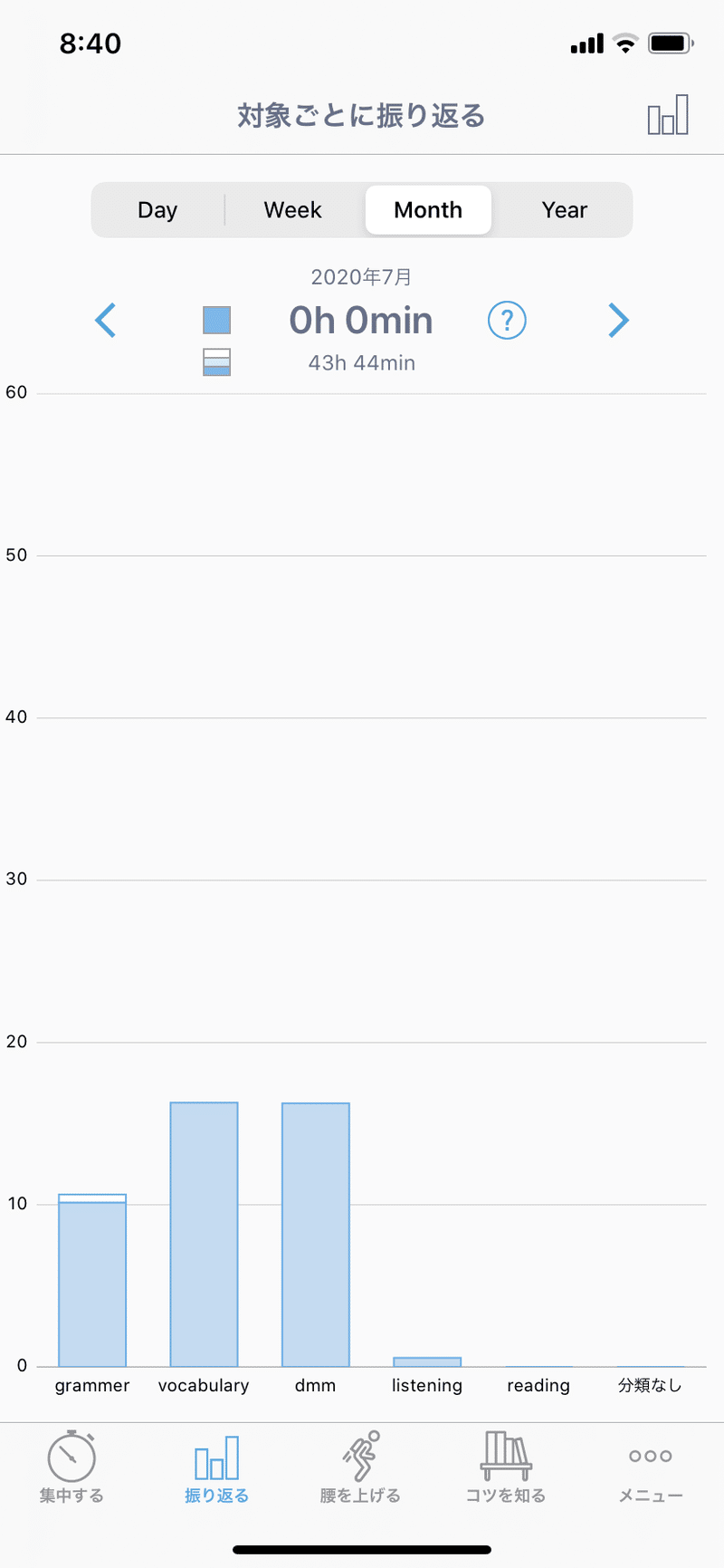 人生最後の英語学習 経過報告 3ヶ月経過 Tete Note
