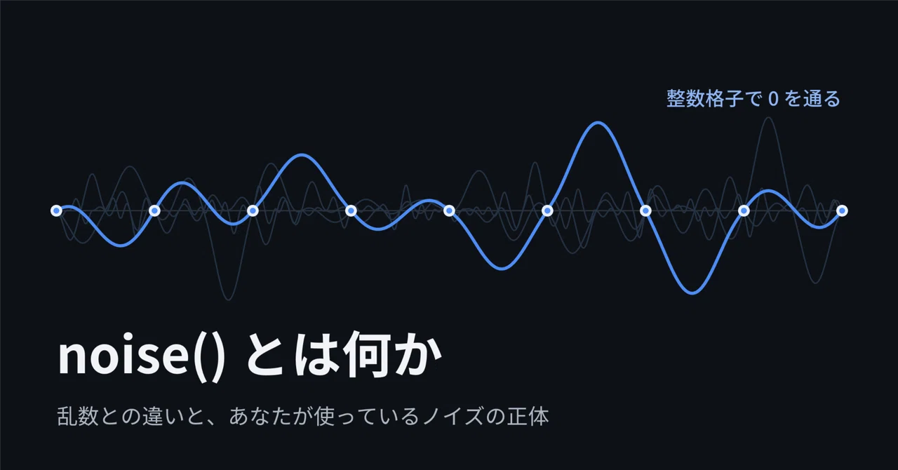 Large Number Pattern What is noise()? The difference from random numbers and the true nature ...
