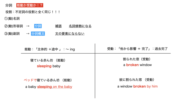 人生最後の英語学習 経過報告 3ヶ月経過 Tete Note