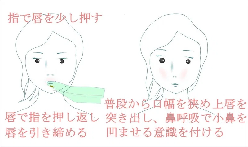 歯列矯正 顔の変化 表情筋セルフケア方法 お顔の整体師 戸塚哲春 Note