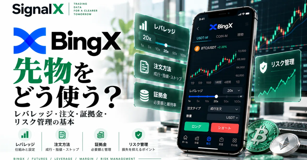 How to use BingX Futures? Basics of leverage, orders, margin, and risk ...