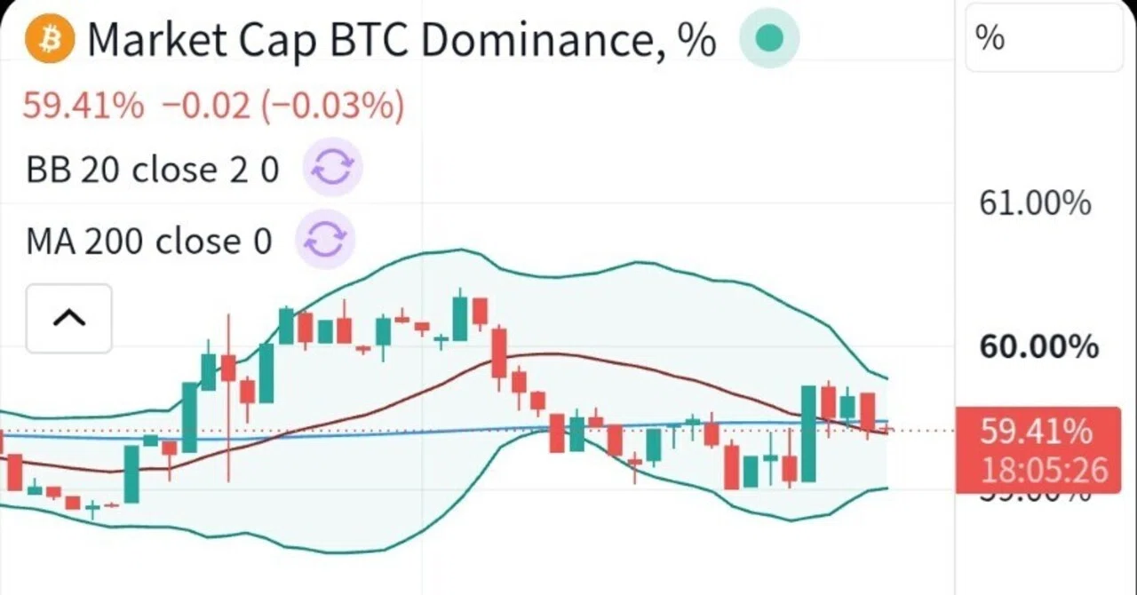 [Market Analysis: September 26, 2026] How to view cryptocurrencies ...