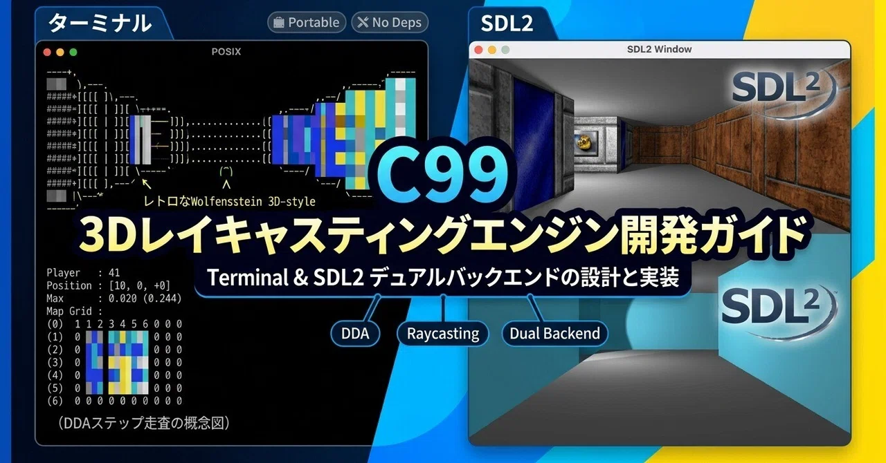 C99 3D Raycasting Engine Development Guide: Design and Implementation ...