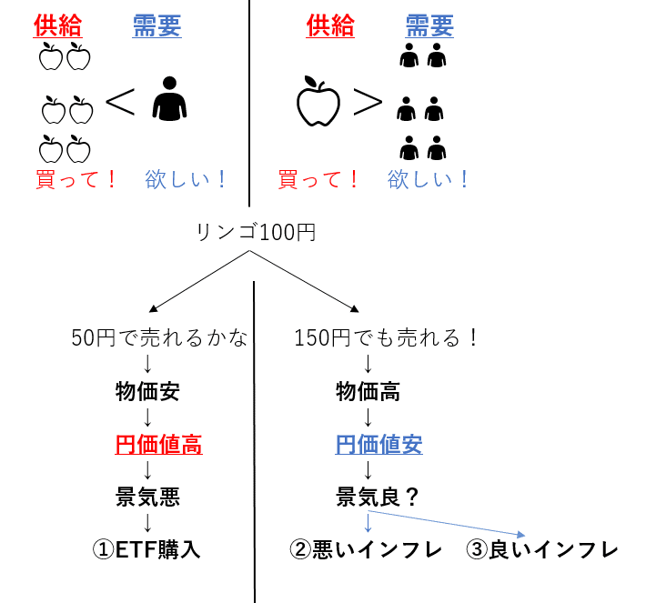 Mup College 経済のお勉強 Ryu Ich1 Note
