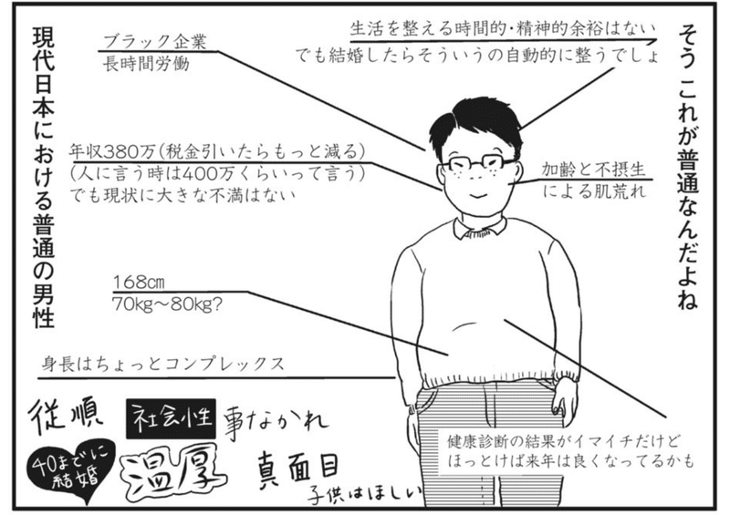 普通の人でいいのに から見る 私の体は私のもの アラ父さん Note