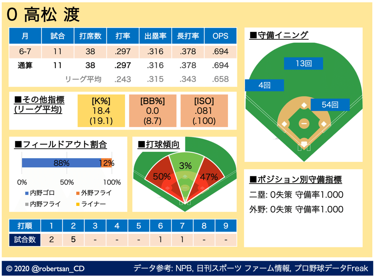 スクリーンショット 2020-08-03 11.16.17