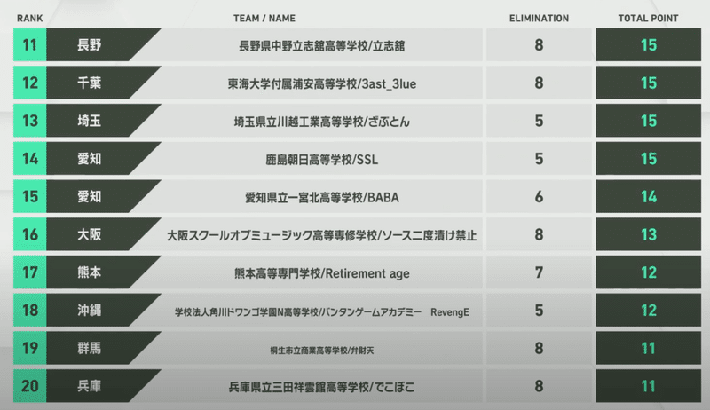 フォートナイトのesports観戦ガイド Ks連合 Note