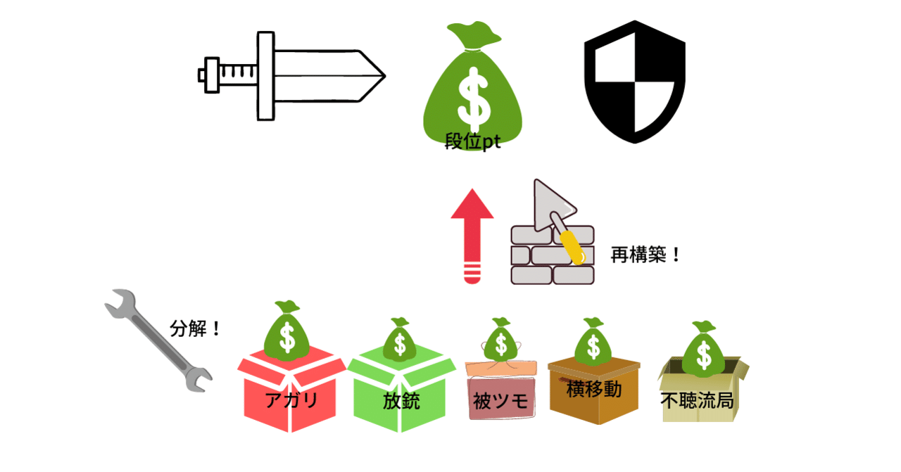 段位pt期待値から見る アガリの価値 押し引き実践編 麻雀数理研究会 Note