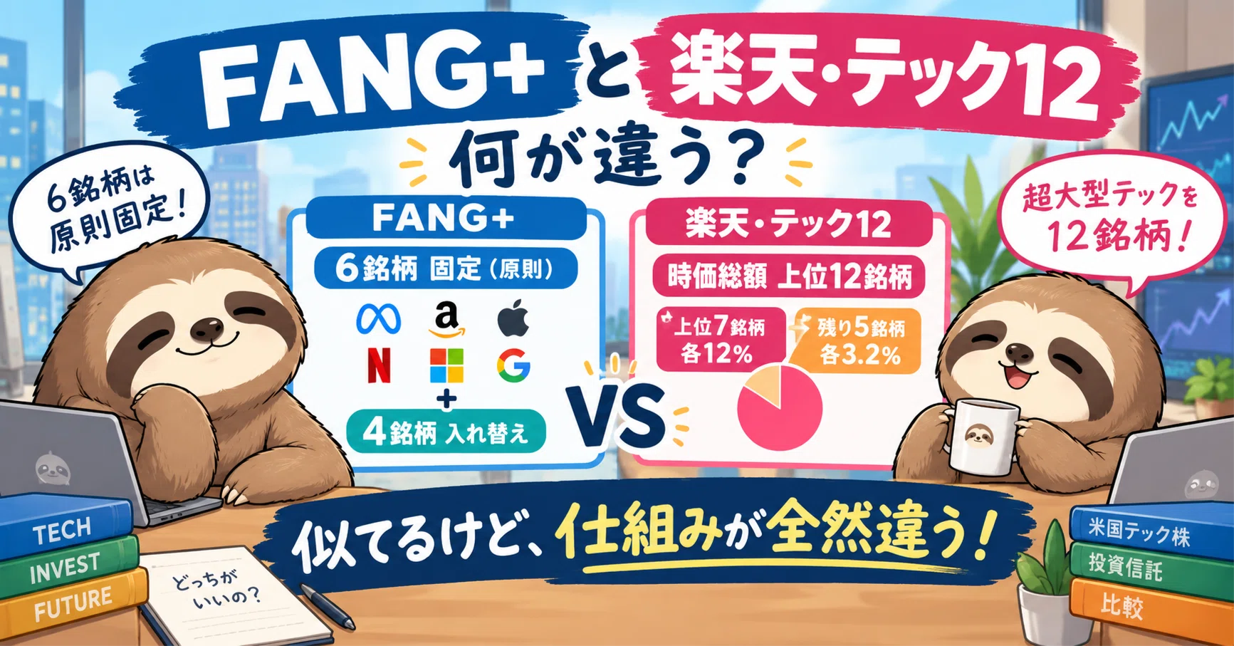Comparison of FANG+ and Rakuten Tech 12