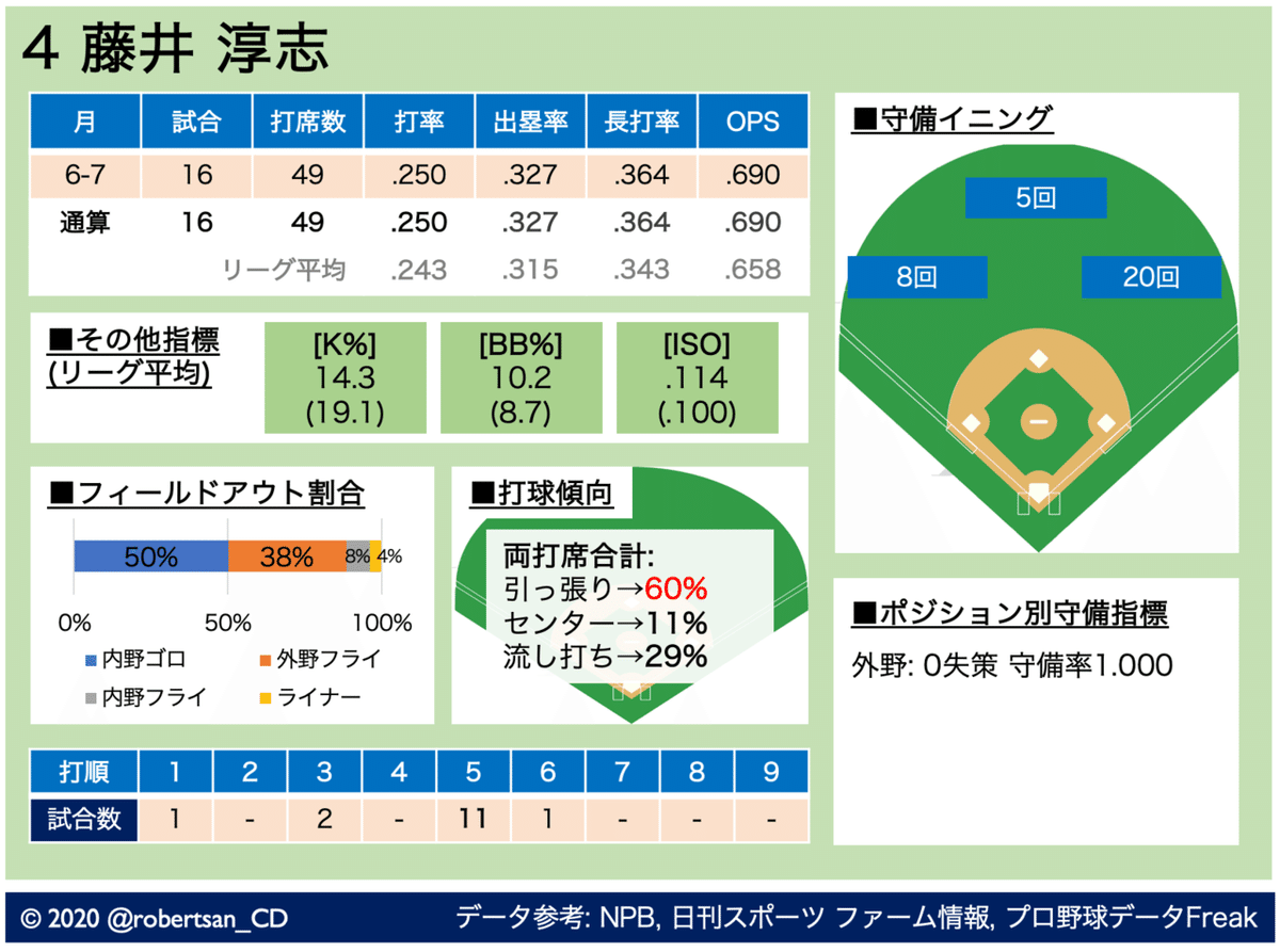 スクリーンショット 2020-08-03 13.13.26