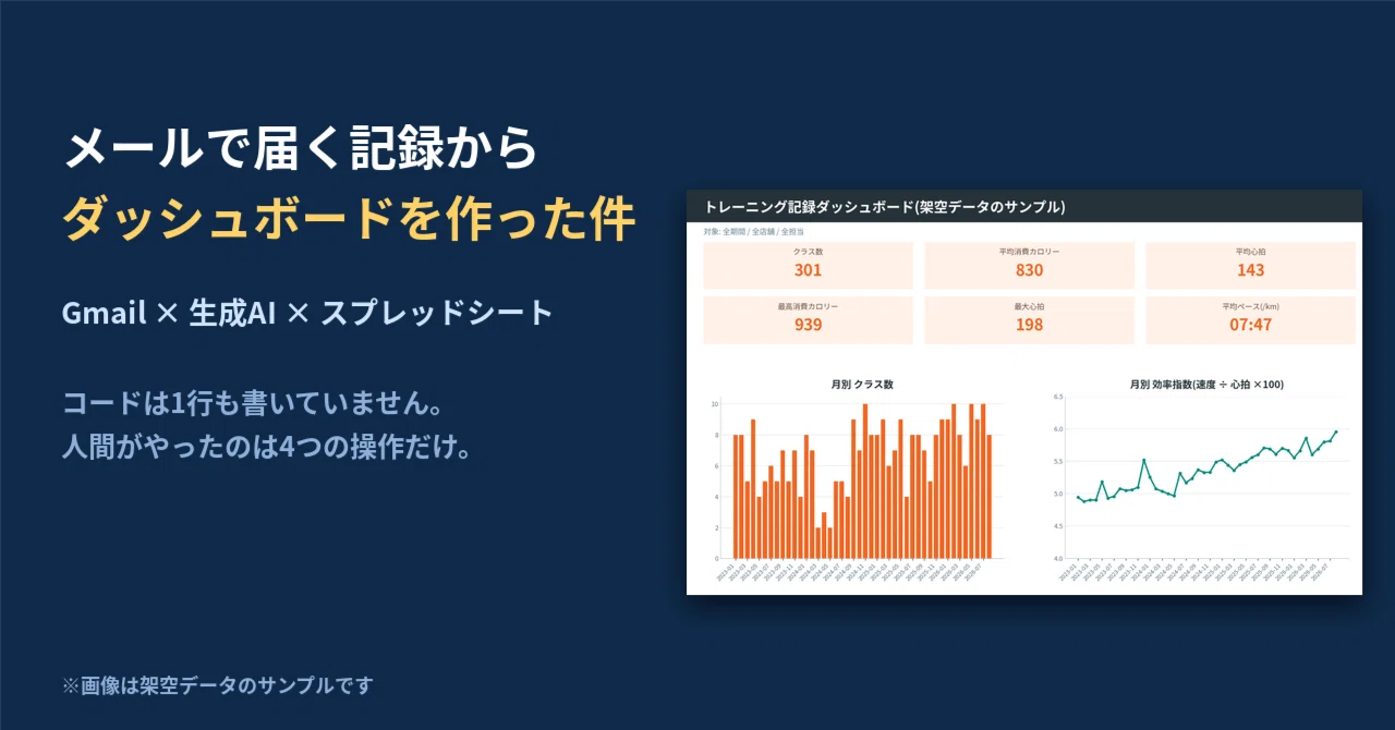 Creating a Dashboard from Training Records Received via Email (Gmail × ...