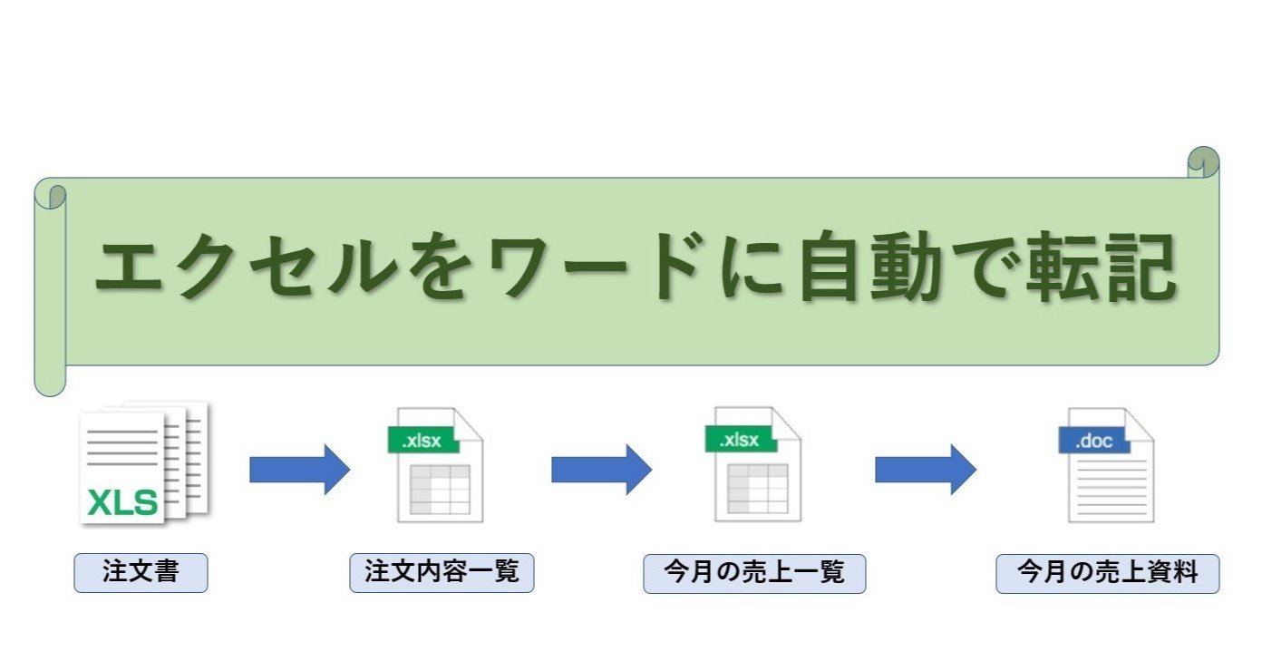 Wordへのデータ転記 りこ Note Wordへのデータ転記 りこ Note