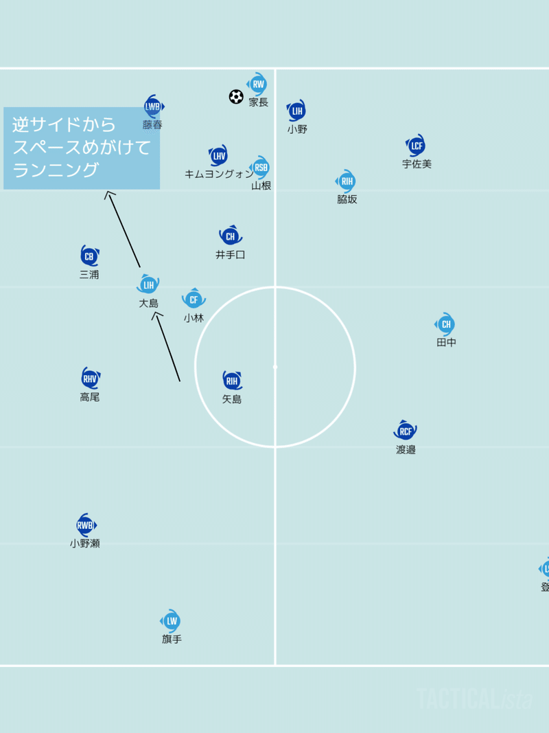 J1第8節 ガンバ大阪対川崎フロンターレ プレイヤーレビュー 大島僚太 選手 Froaca Note