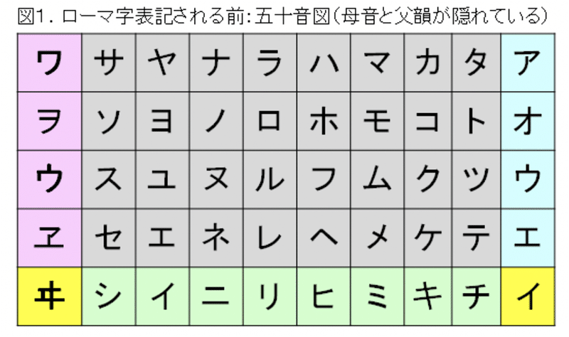 意識と無意識の際 はざま には 何があるのだろうか 後編 Parole