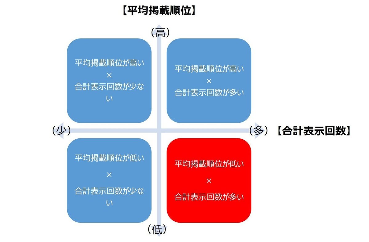 改善マトリクス②