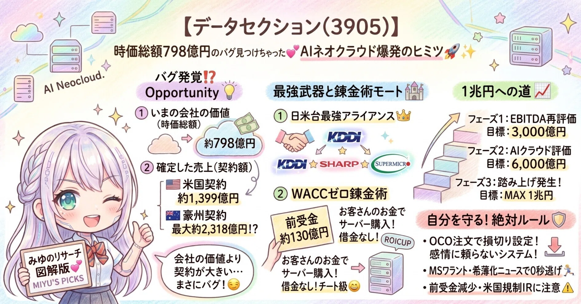 データセクション(3905)】時価総額798億円のバグ見つけちゃった💕日本