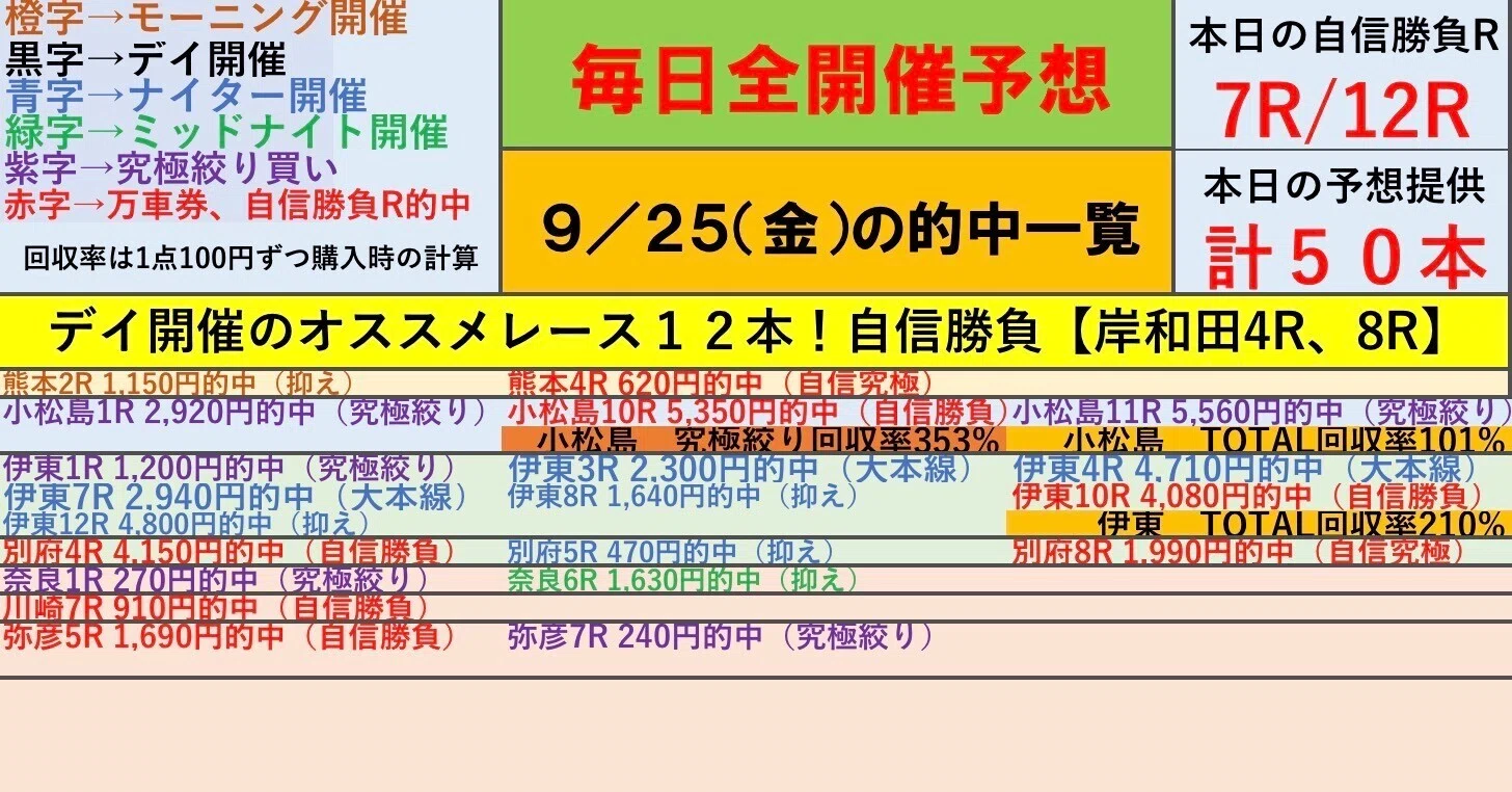 岸和田 競輪 予想