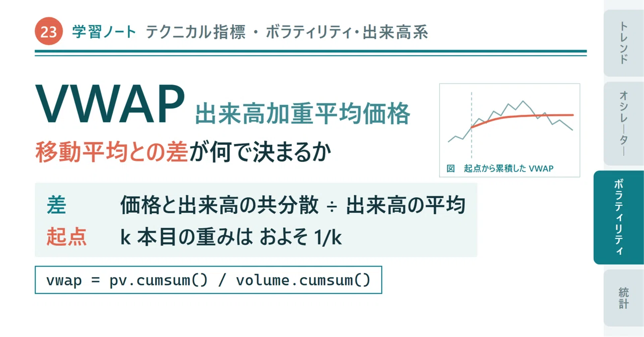 VWAP (Volume Weighted Average Price) ── Organizing how the difference ...