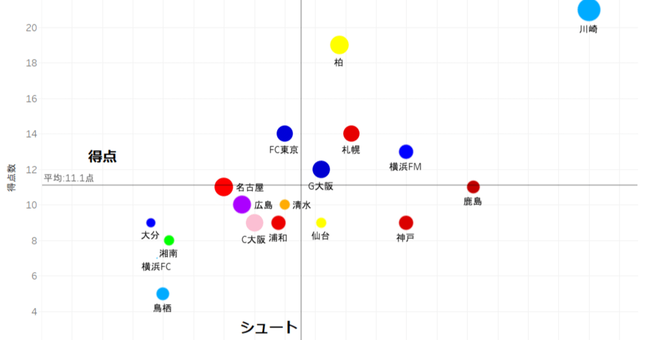 J1のデータをざっくり可視化 Foota Note J1のデータをざっくり可視化 Foota Note