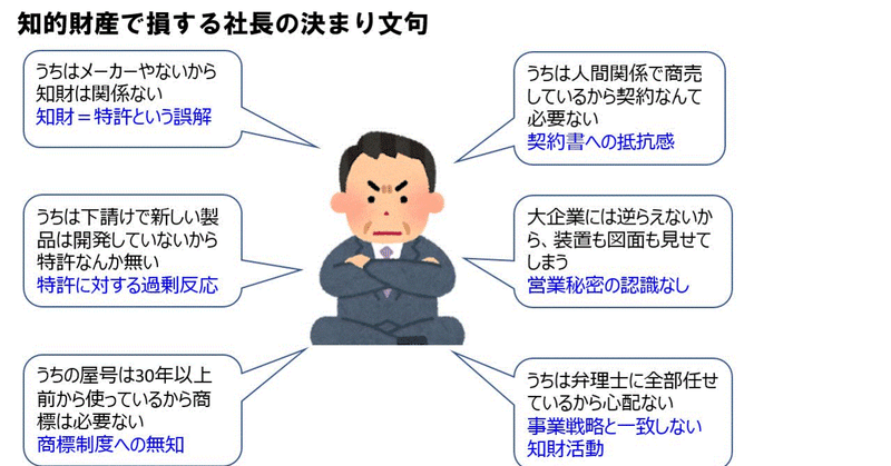 中小企業向け 知財で損をしないポイント Vol 1 損する社長の決まり文句 田中和男 知財の診断士 Note