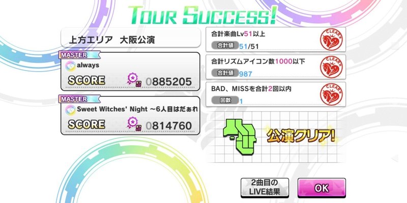 デレステのライブパレード ３５の公演目標をクリアする みーにん Note
