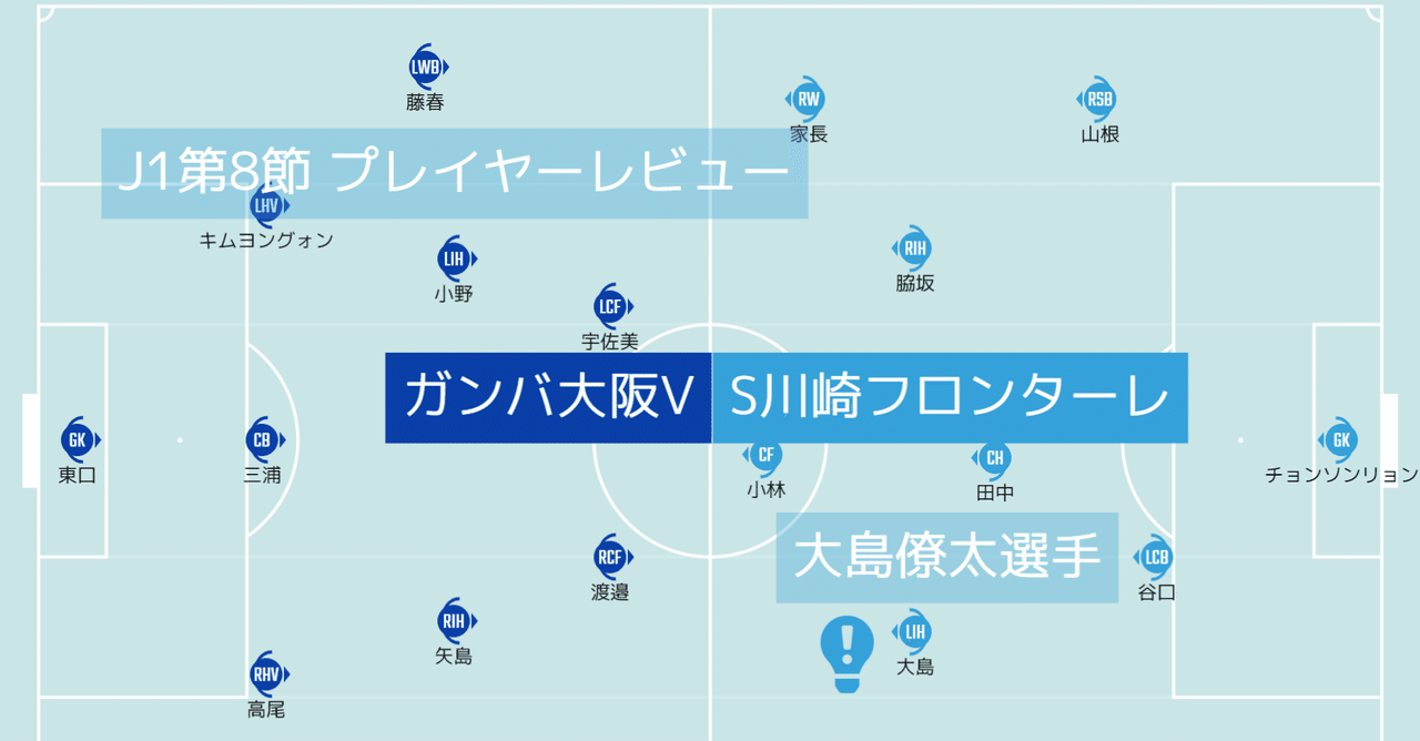 J1第8節 ガンバ大阪対川崎フロンターレ プレイヤーレビュー 大島僚太 選手 Froaca Note