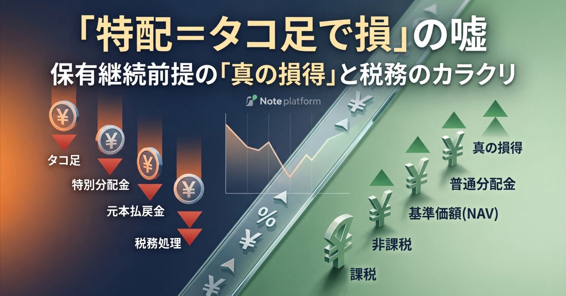 特配＝タコ足で損」の嘘。毎月分配型投信で資産を減らさない人が見て