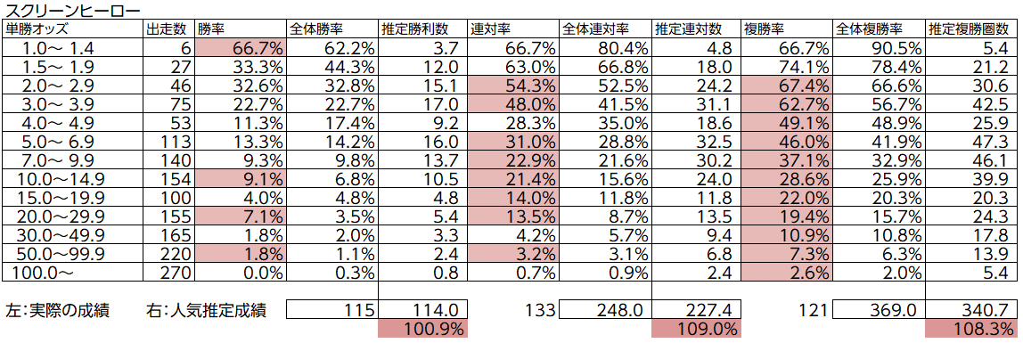 スクヒロ