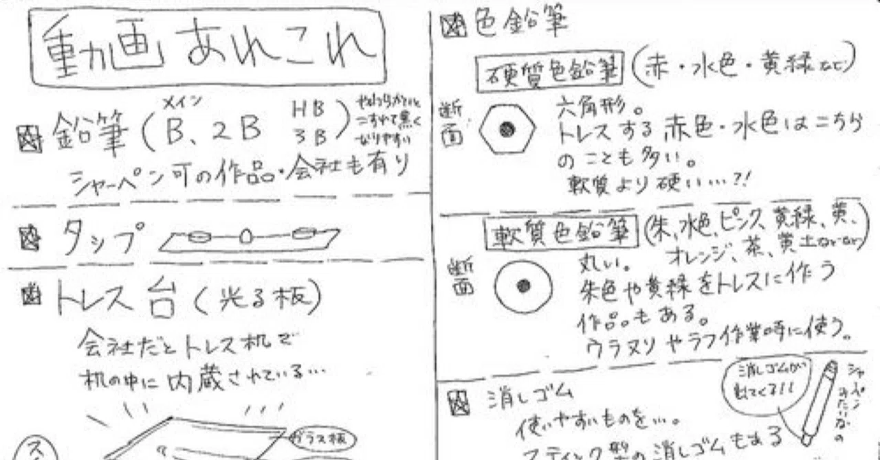 Things that might be good to have if you become an animator and draw on ...