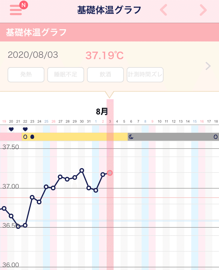 高温期10日目 症状皆無 にゃんきち Note 高温期10日目 症状皆無 にゃんきち Note