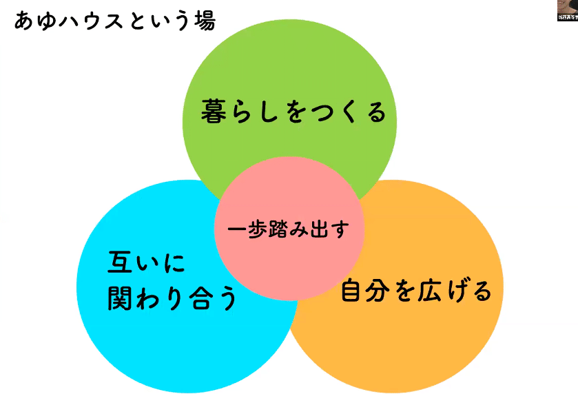 スクリーンショット 2020-08-03 18.32.50