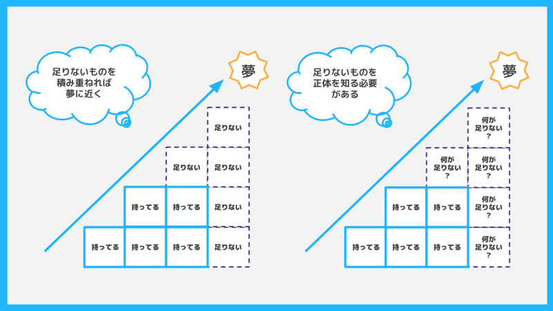 図解 中村俊輔著 察知力 から学ぶ 夢を叶える方法 階段の上り方編 たかのまさこ 教育メディア編集長 Note 図解 中村俊輔著 察知力 から学ぶ 夢を叶える方法 階段の上り方編 たかのまさこ 教育メディア編集長 Note