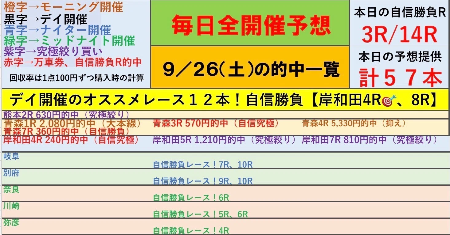 本日 の 競輪 予想