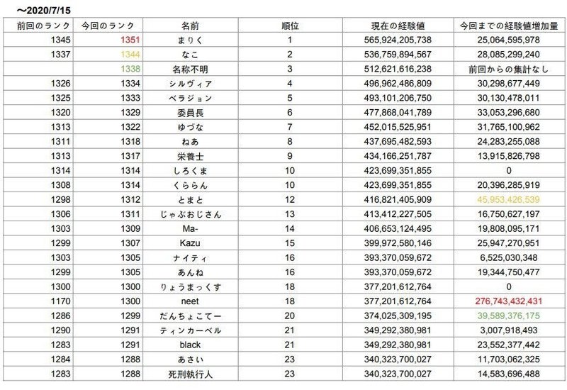 無料ダウンロード パズドラ 経験値 ランキング 無料のhd壁紙画像壁紙とテーマの壁紙fhd