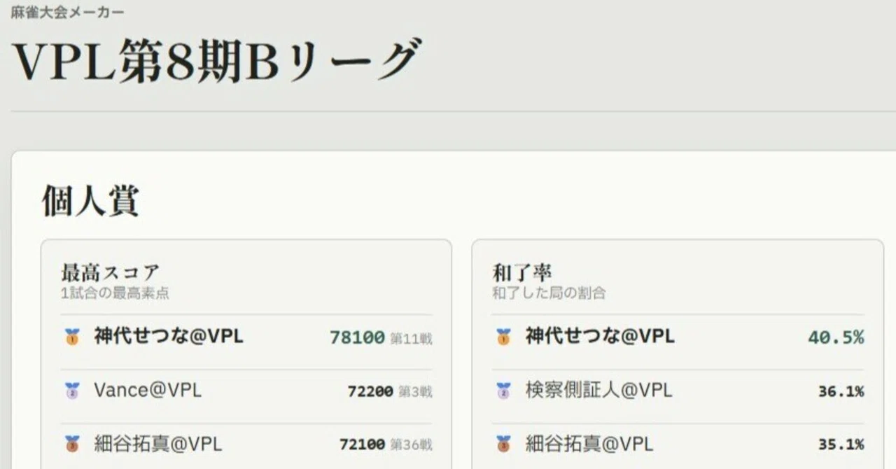 VPL Season 8 B-League Round 1 Review & Notable Data Summary｜わたりゅー