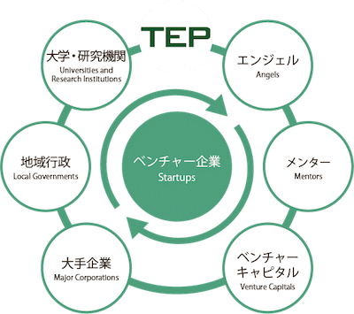 tepアセット 2@2x222