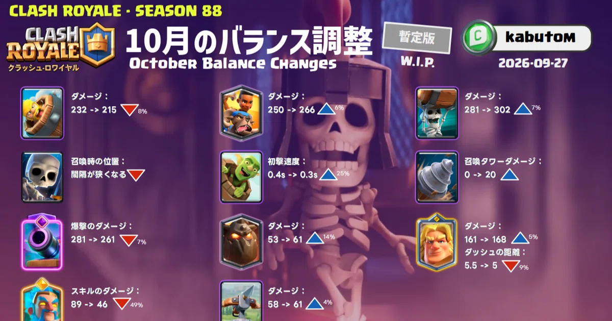クラロワ | バランス調整の暫定版(Season 88) 2026-10｜kabutom