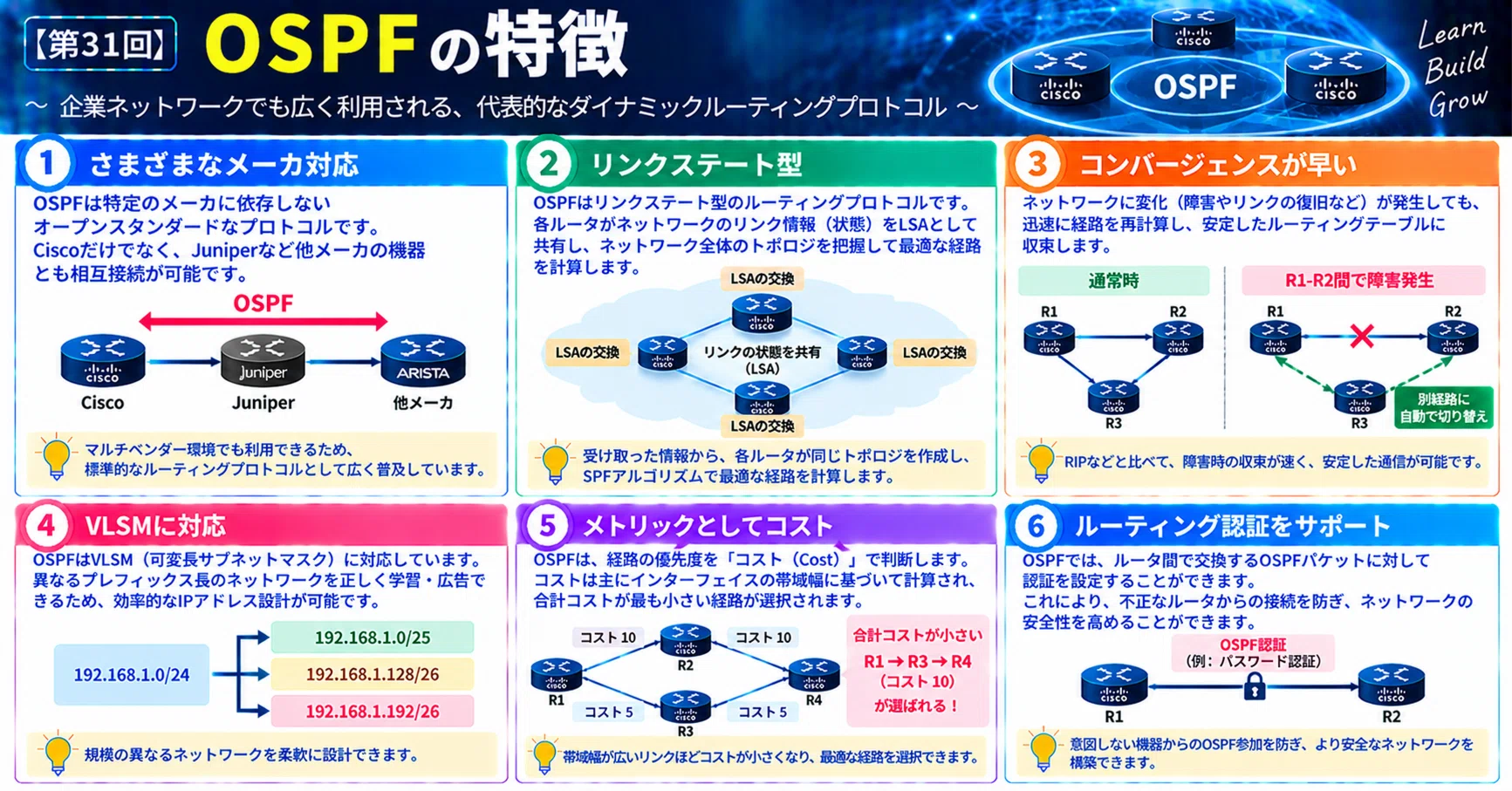 第31回】OSPFの特徴｜somibank