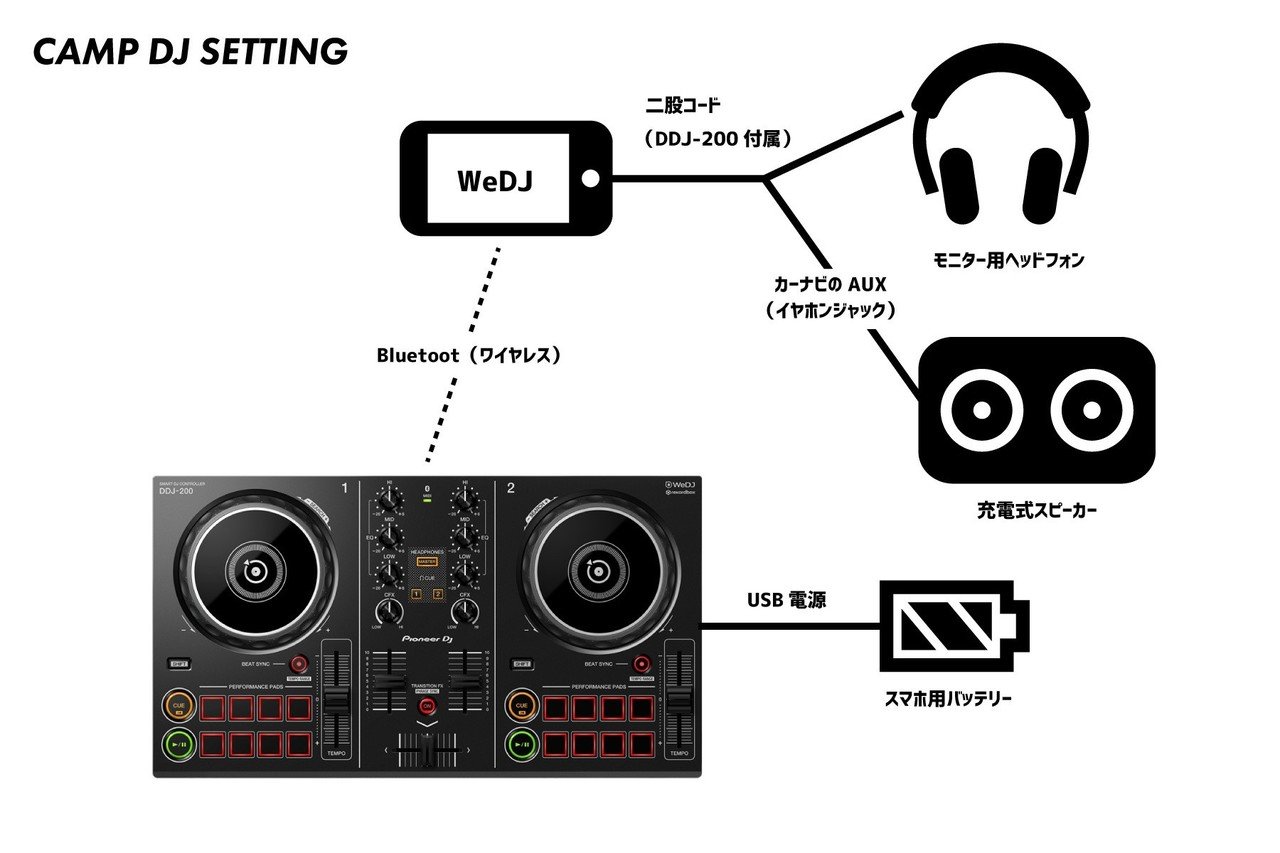 ニューノーマルなDJの可能性! DRIVE DJとDDJ-200のススメ|アフ ニューノーマルなDJの可能性! DRIVE DJとDDJ-200のススメ|アフ