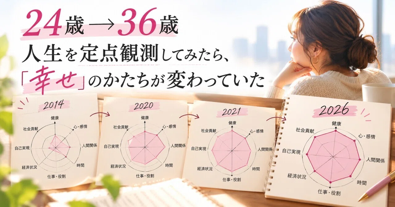 Point Graph Shape 24 to 36 years old. When I observed my life from a fixed point, the ...