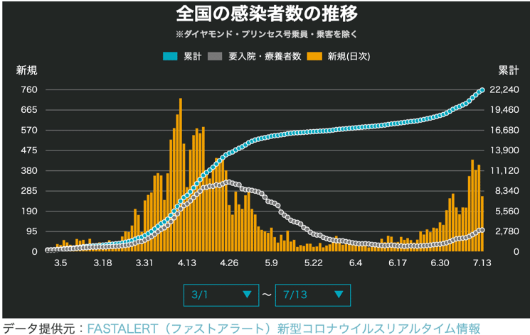 図1