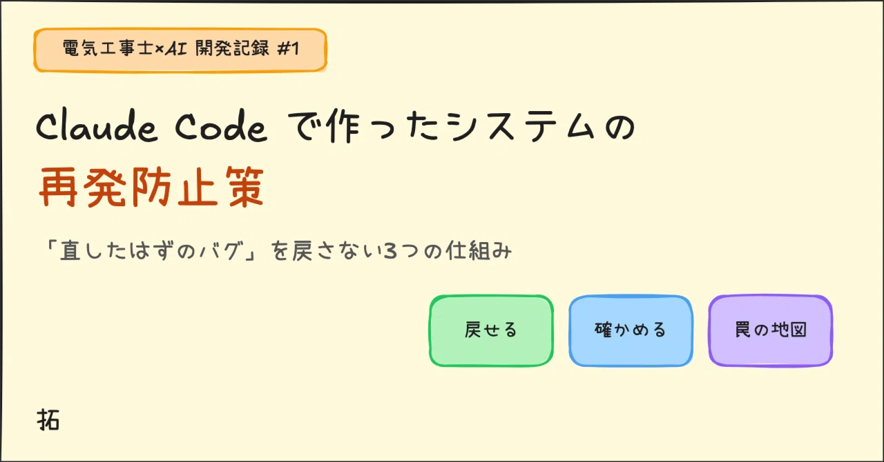 Preventing Recurrence in Systems Built with Claude Code: 3 Mechanisms ...
