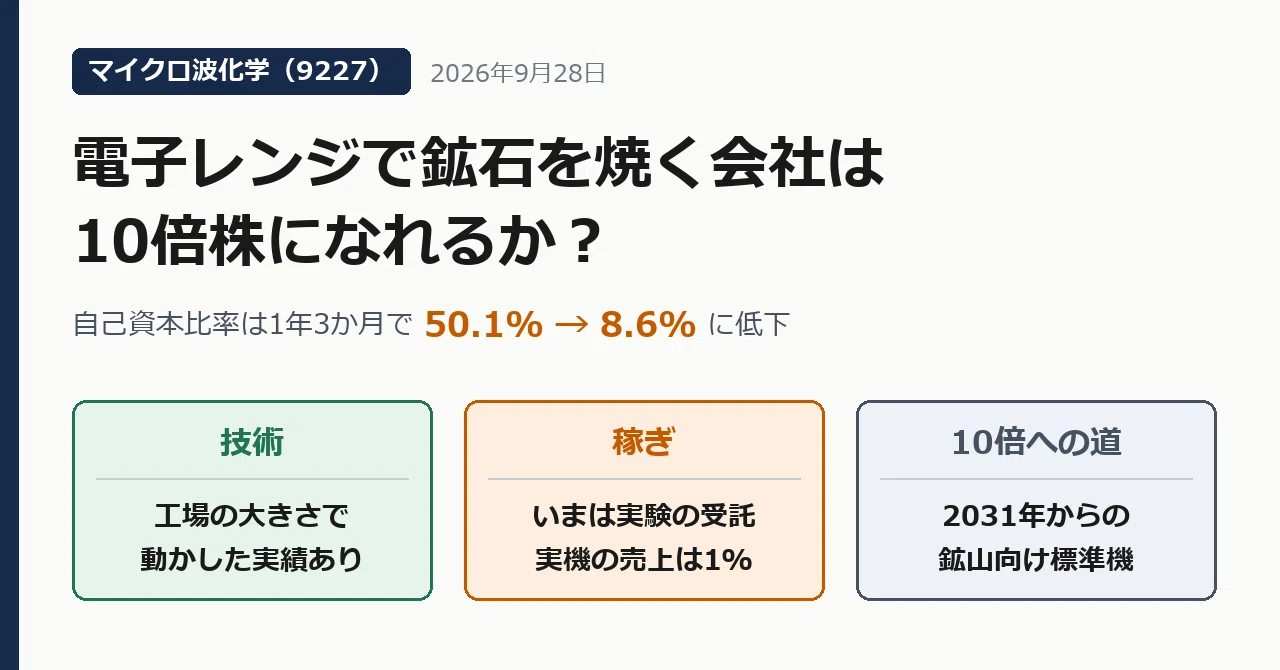 マイクロ波化学【9227】:電子レンジで鉱石を焼く会社は10倍株になれる