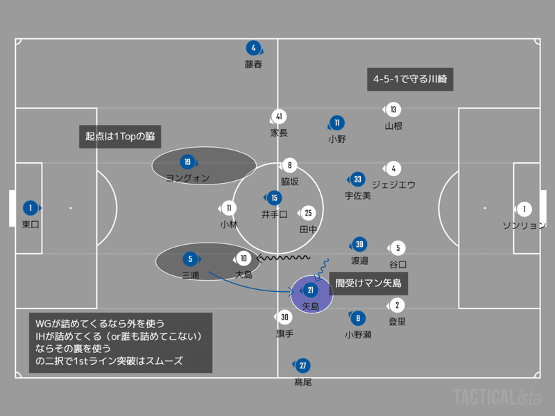 03 ガンバ保持パターン2